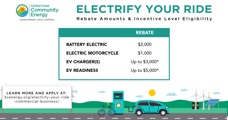 Central Coast Community Energy Electrify Your Ride New Ev Rebate